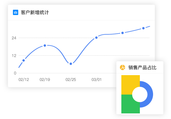 渠道數字化管理