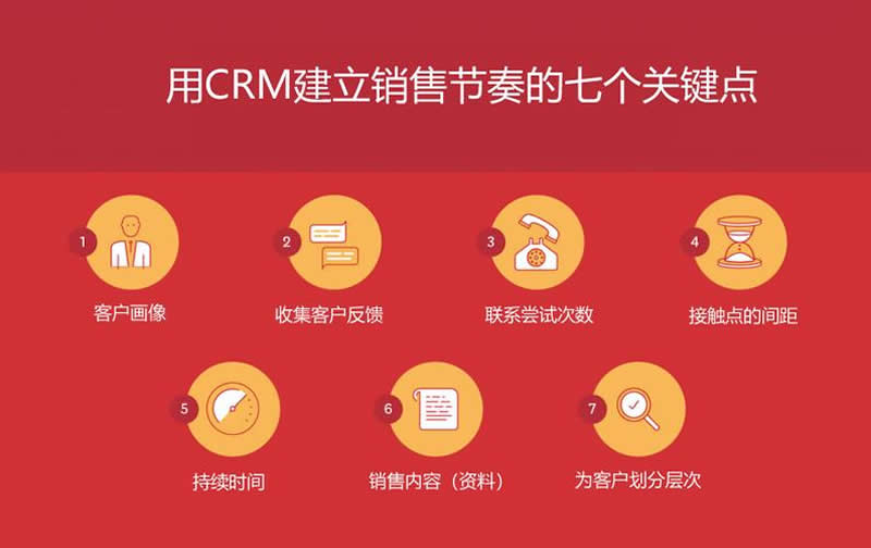 CRM人員計劃和項目管理