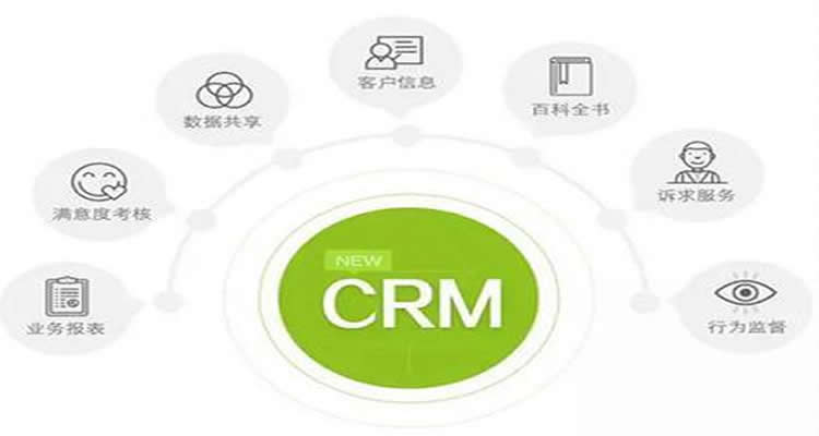 什么是運營型CRM系統
