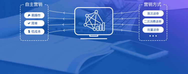 更變CRM控制過程