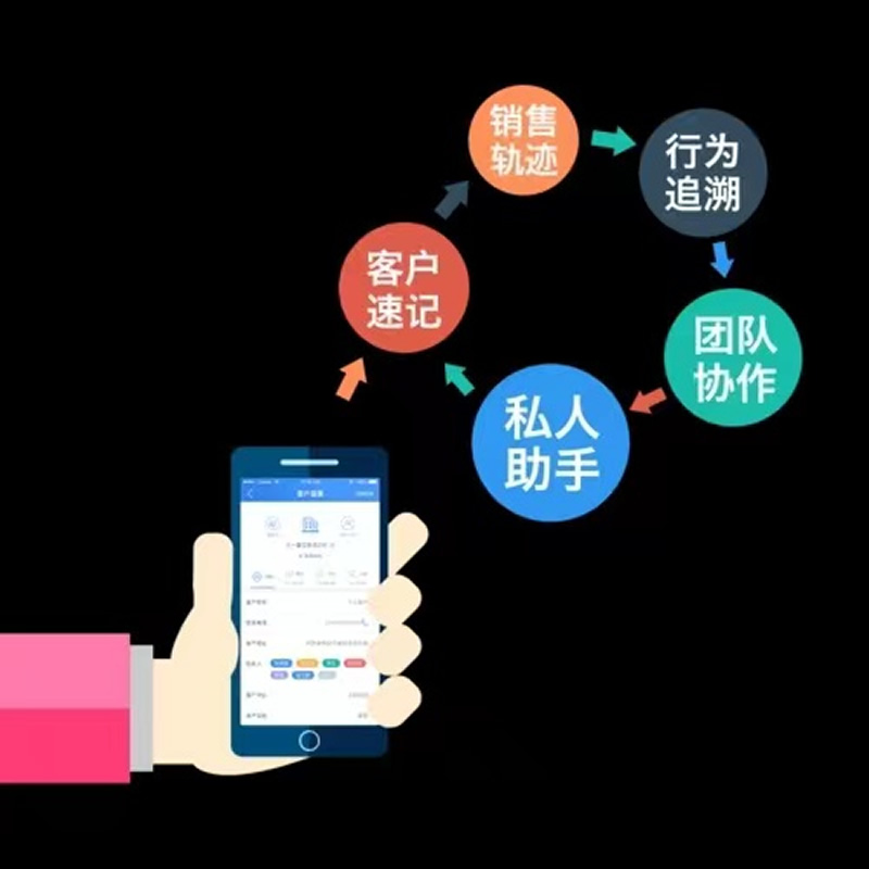 被動與主動CRM的區別