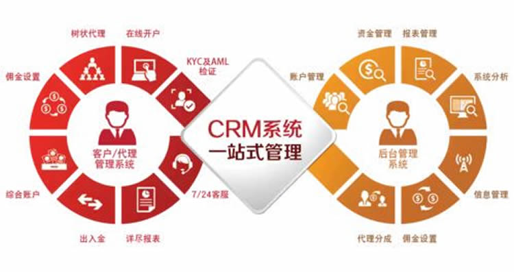 應用數據挖掘的原因