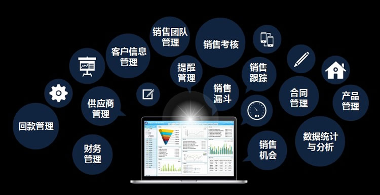 怎么發現有潛力的CRM供應商