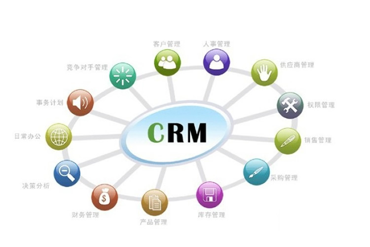 CRM應用程序的評估標準