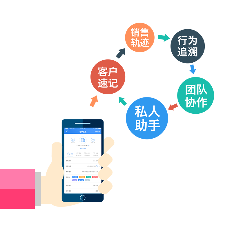 如何選擇合適的CRM軟件