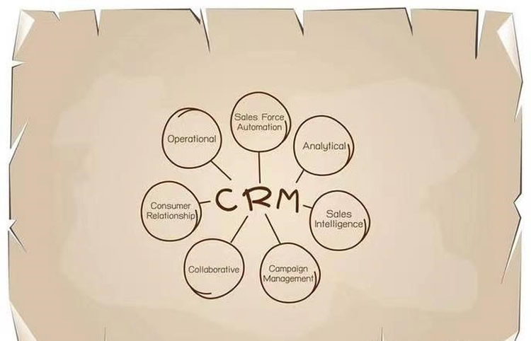 客戶關系退出行為模式
