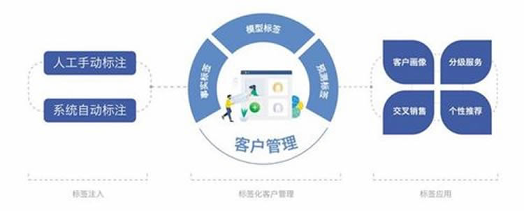 報告運用培需要培訓