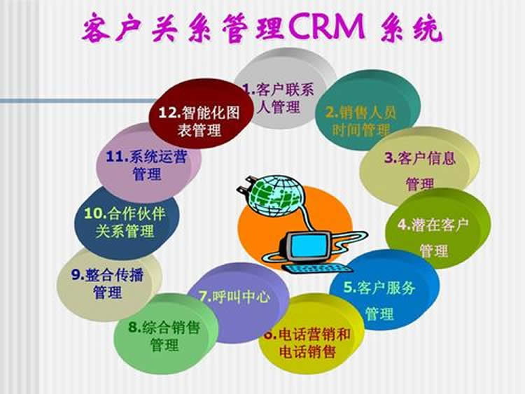 確定主要CRM團隊的技能