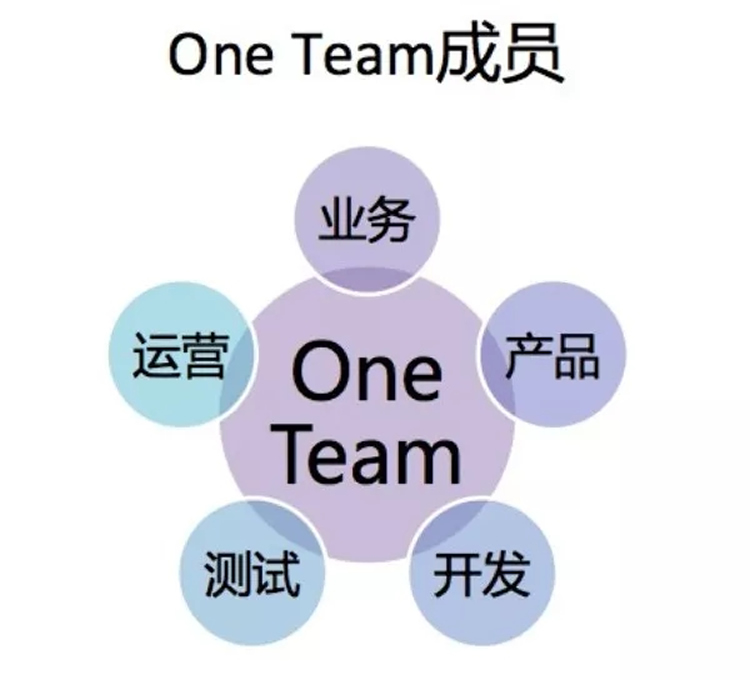 如何組建優(yōu)秀的CRM團隊