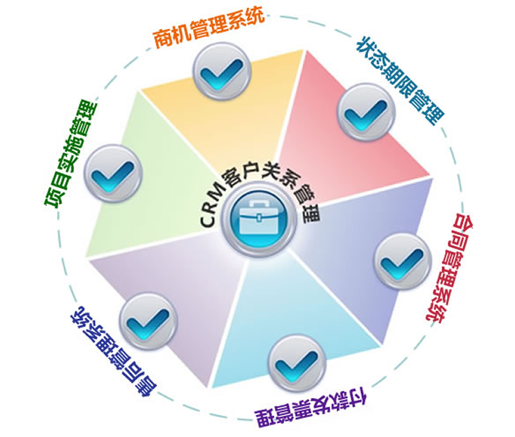 怎么獲得管理層的支持