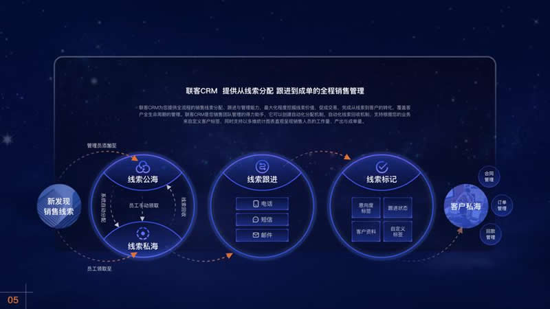 企業(yè)管理的模式方向