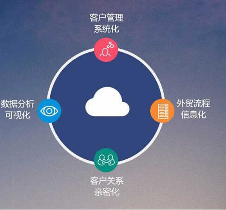 CRM的業(yè)務流程如何構(gòu)建