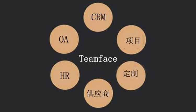 CRM怎么改善業(yè)務(wù)過(guò)程