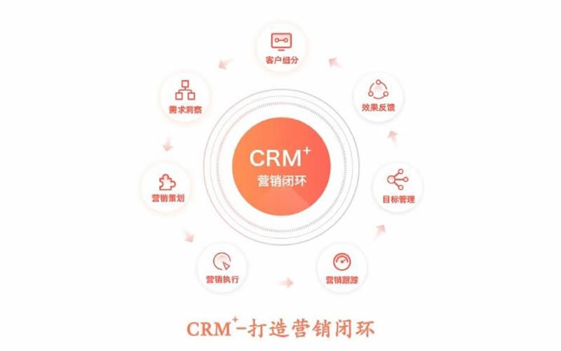 CRM系統(tǒng)的技術構架