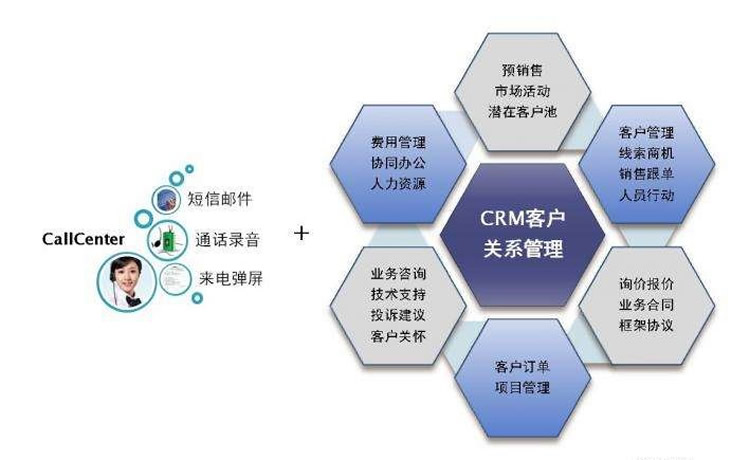 怎么提高客戶忠誠度