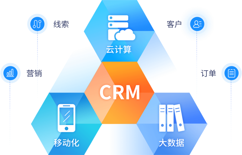 CRM項目應該如何規劃