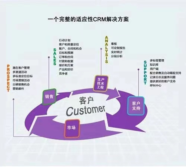 CRM對文化有什么沖擊