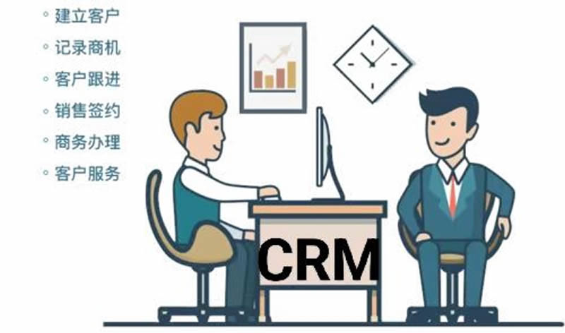 CRM改進客戶體驗