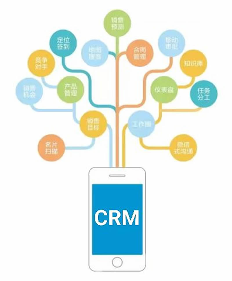 什么是銷售自動(dòng)化