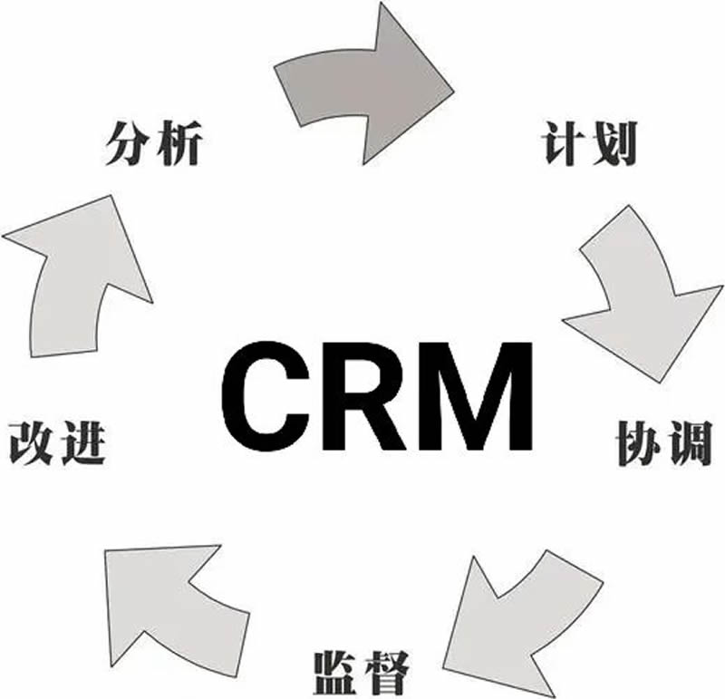 項目過程評估很重要