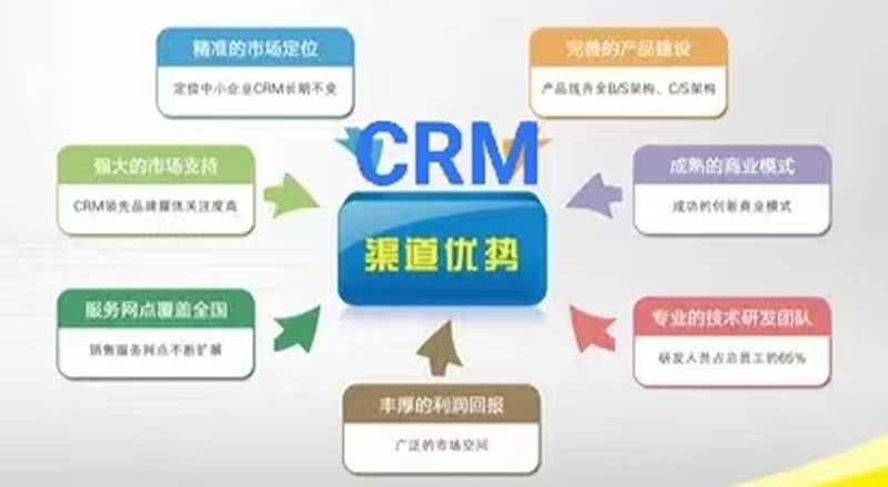 CRM的兩大流程