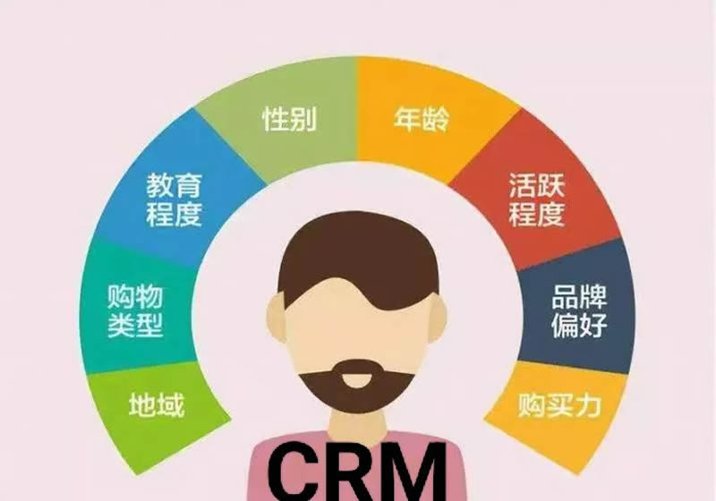 CRM的更變控制