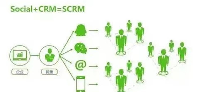 企業(yè)實(shí)現(xiàn)信息化幾個階段