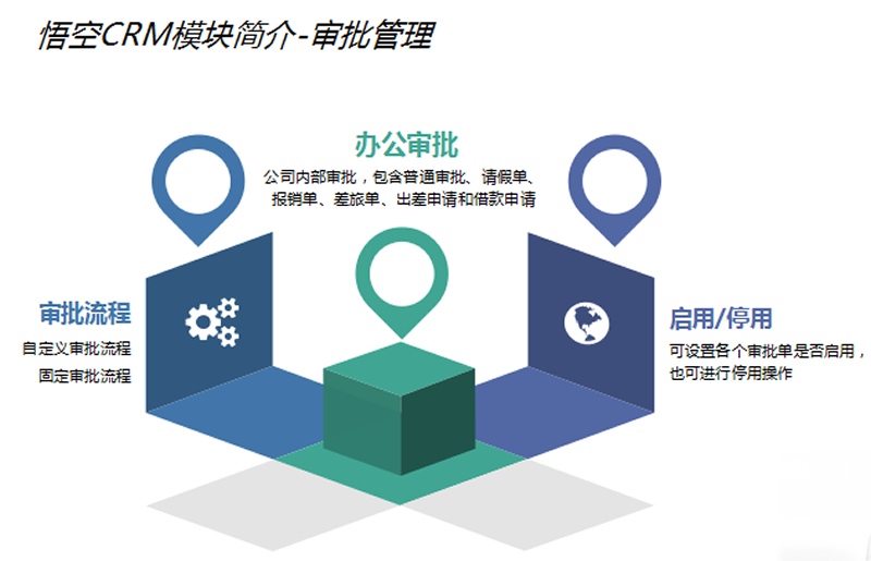 銷售員怎樣提升銷售業(yè)績，促進快速成交？