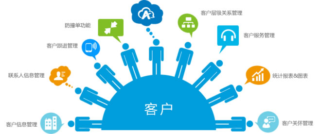 一文說透客戶關系管理